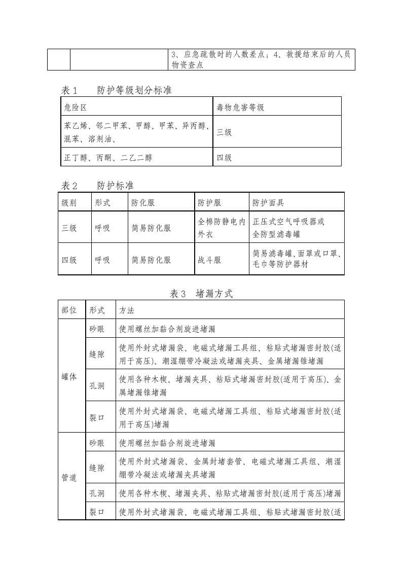 储罐泄露现场处置方案.doc 第4页