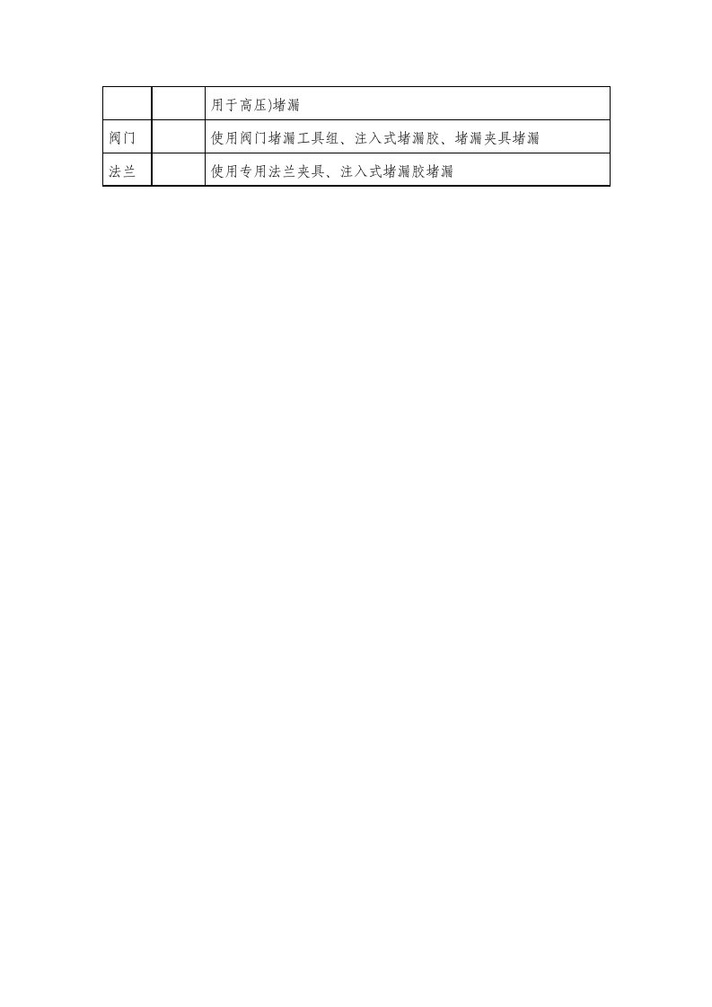 储罐泄露现场处置方案.doc 第5页