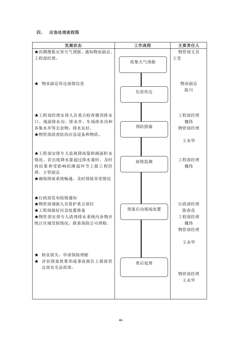 防汛应急预案(1).doc 第2页