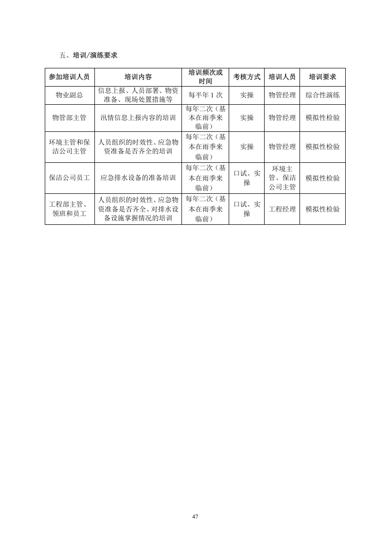 防汛应急预案(1).doc 第3页