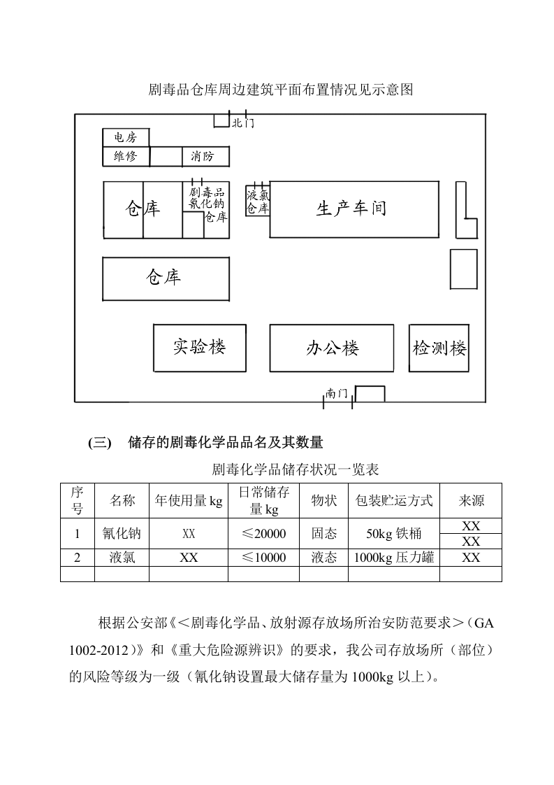 剧毒化学品防盗抢系统故障应急预案.doc 第2页