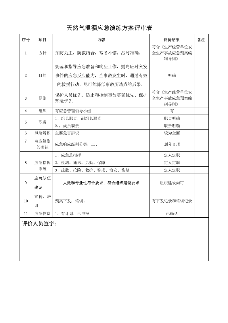 天然气泄漏演练总结11.8.docx 第2页