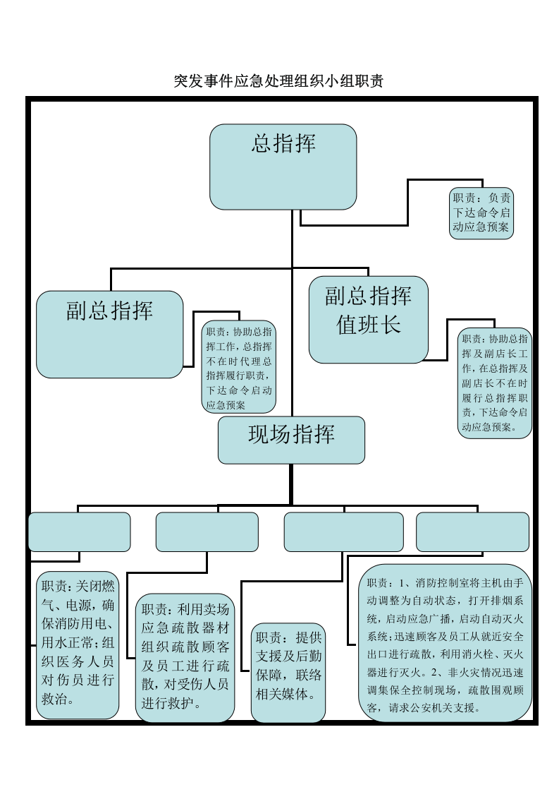 突发事件应急处置预案汇编（26页）).doc 第4页