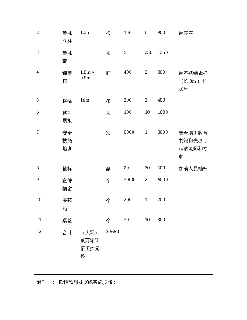 【演练方案】某公司119消防应急演练方案（10页）.docx 第3页