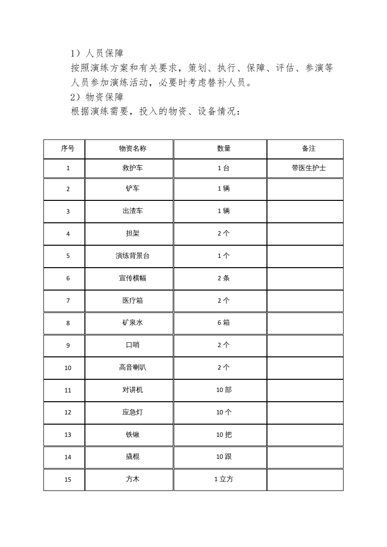 【演练方案】隧道坍塌事故应急演练方案（11页）.docx 第3页