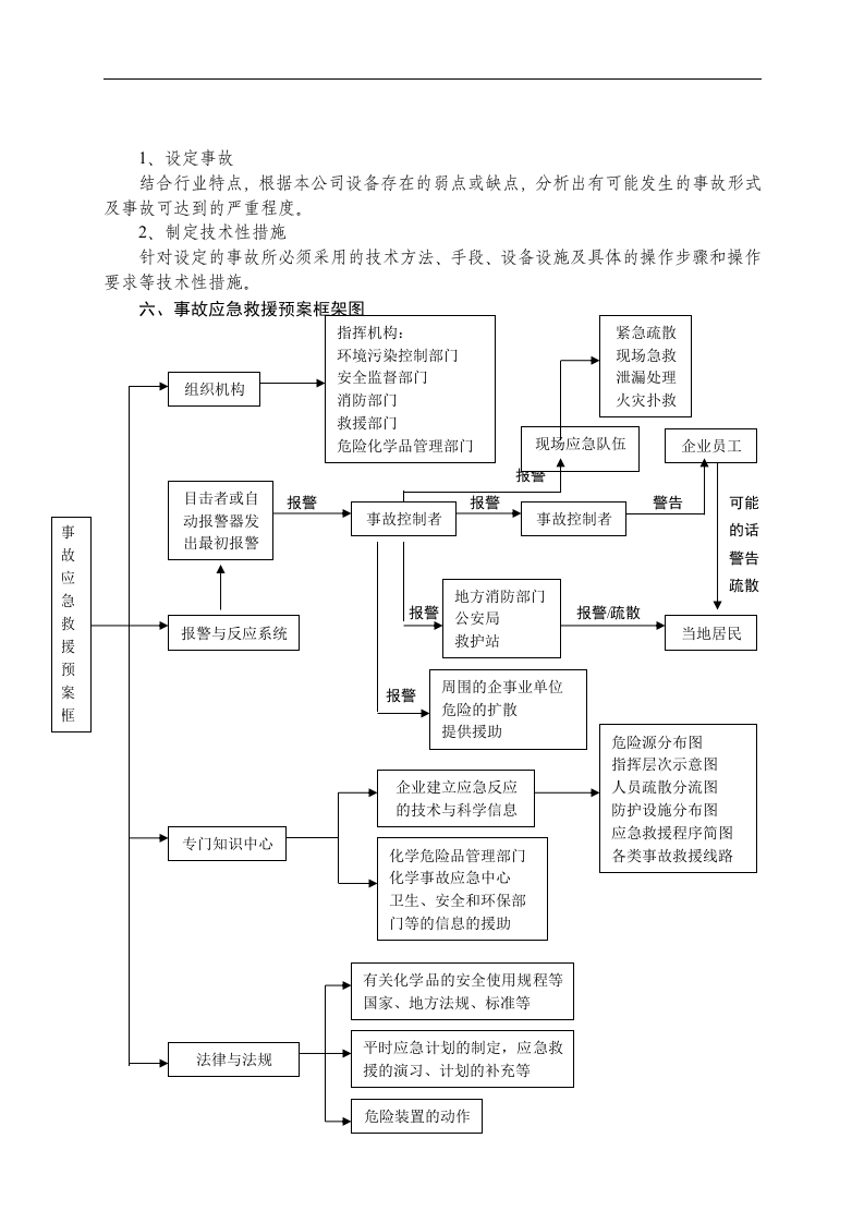 【演练方案】特种设备事故应急救援预案和演练方案（4页）.doc 第2页