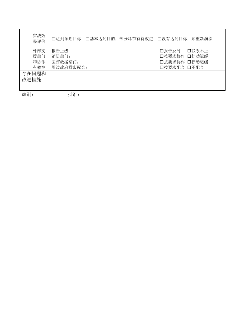 【演练方案】特种设备应急预案演练记录（5页）.doc 第4页