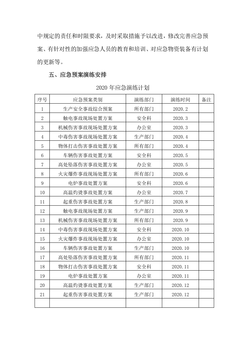 【演练计划】2020年度应急预案演练计划（3页）.doc 第3页