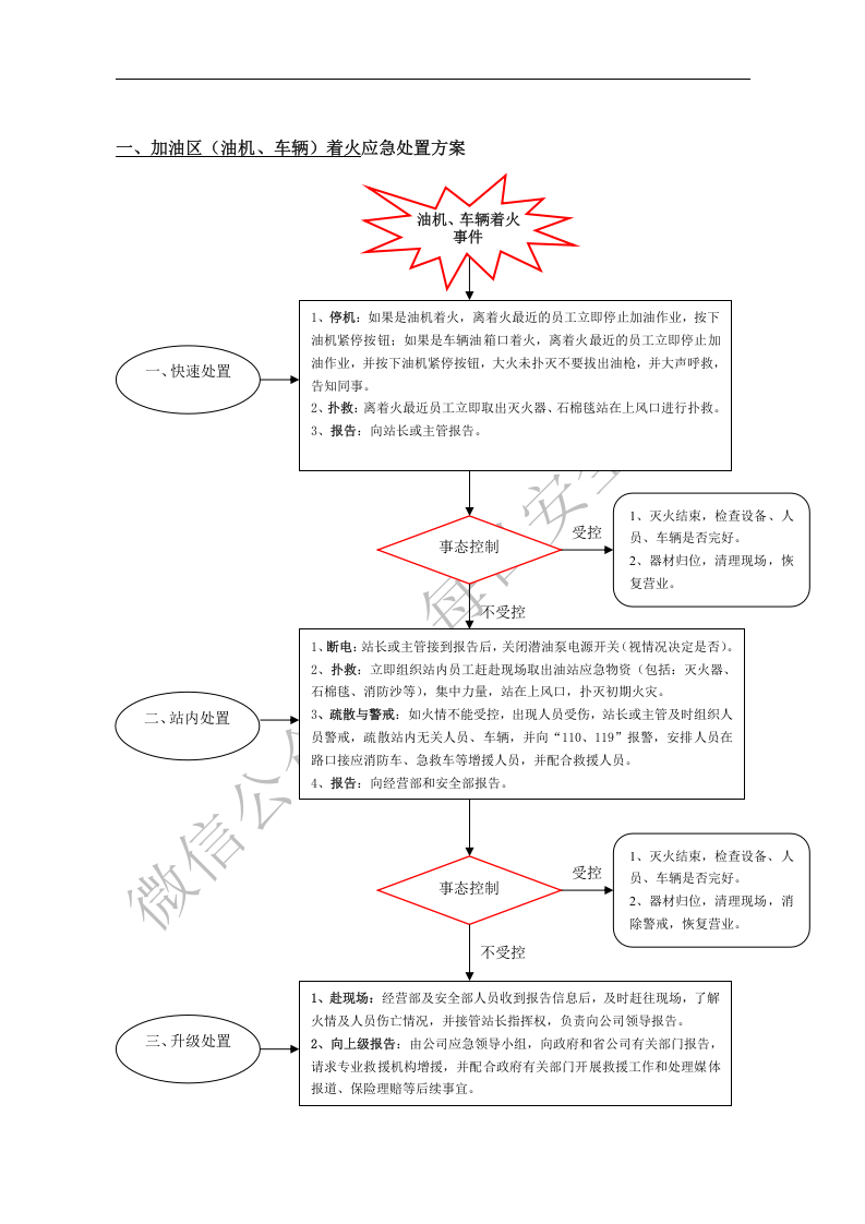 加油站突发事件应急处置方案.docx 第2页