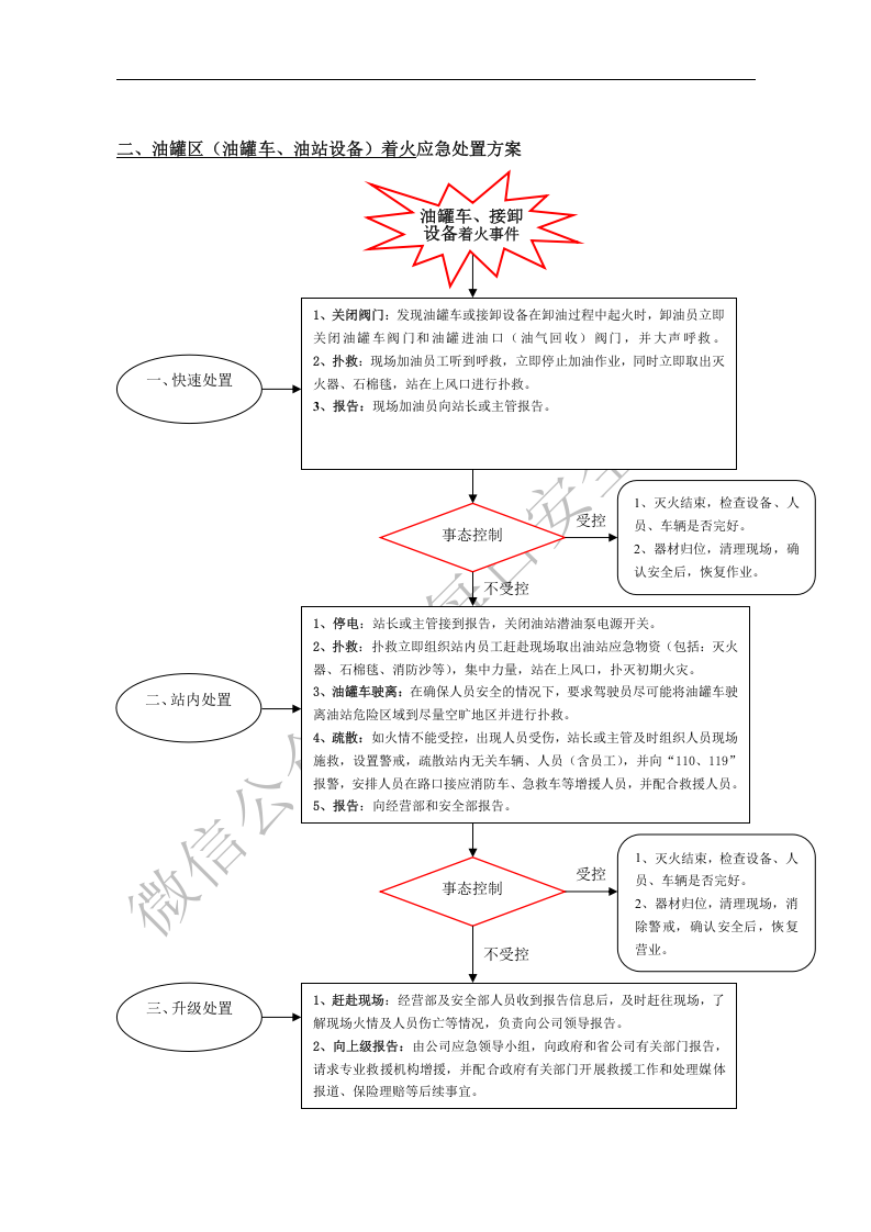 加油站突发事件应急处置方案.docx 第3页