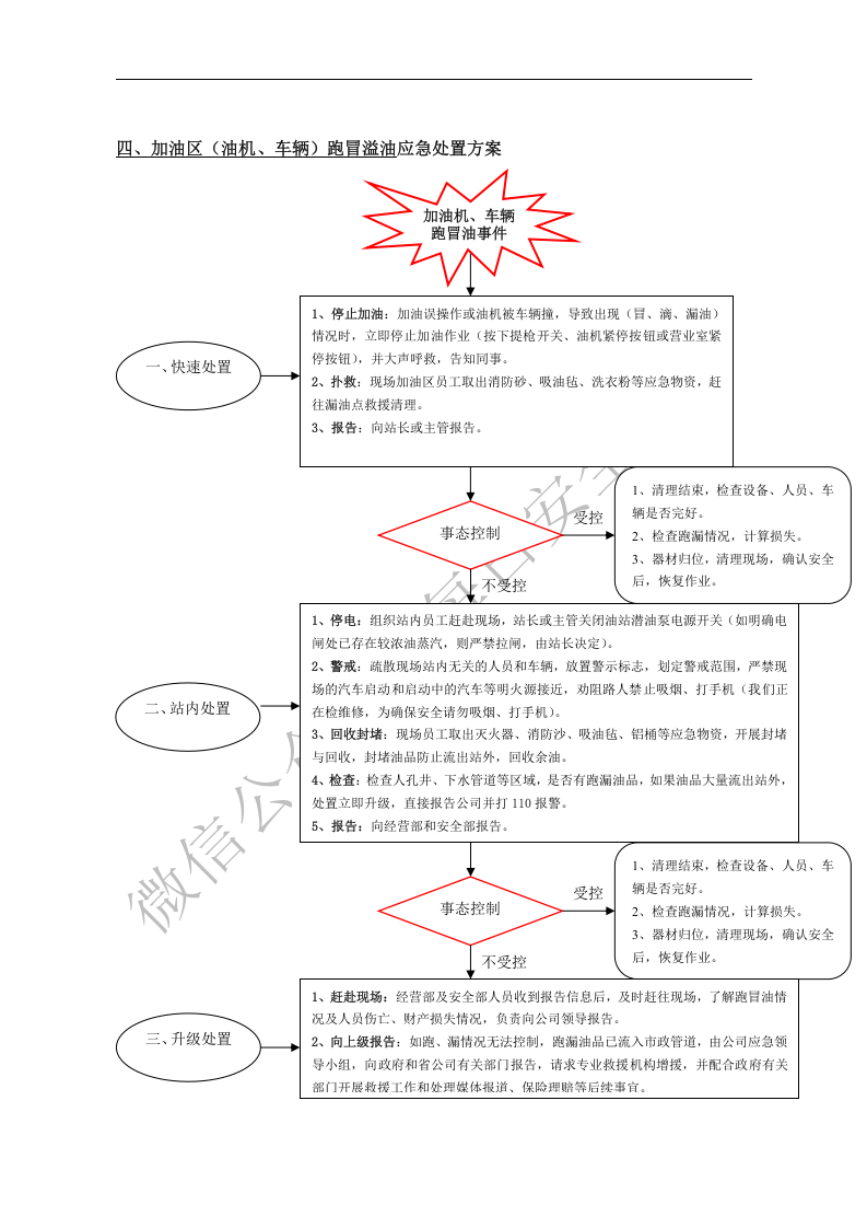 加油站突发事件应急处置方案.docx 第5页