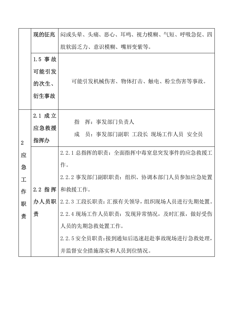 中毒与窒息现场处置方案.docx 第2页