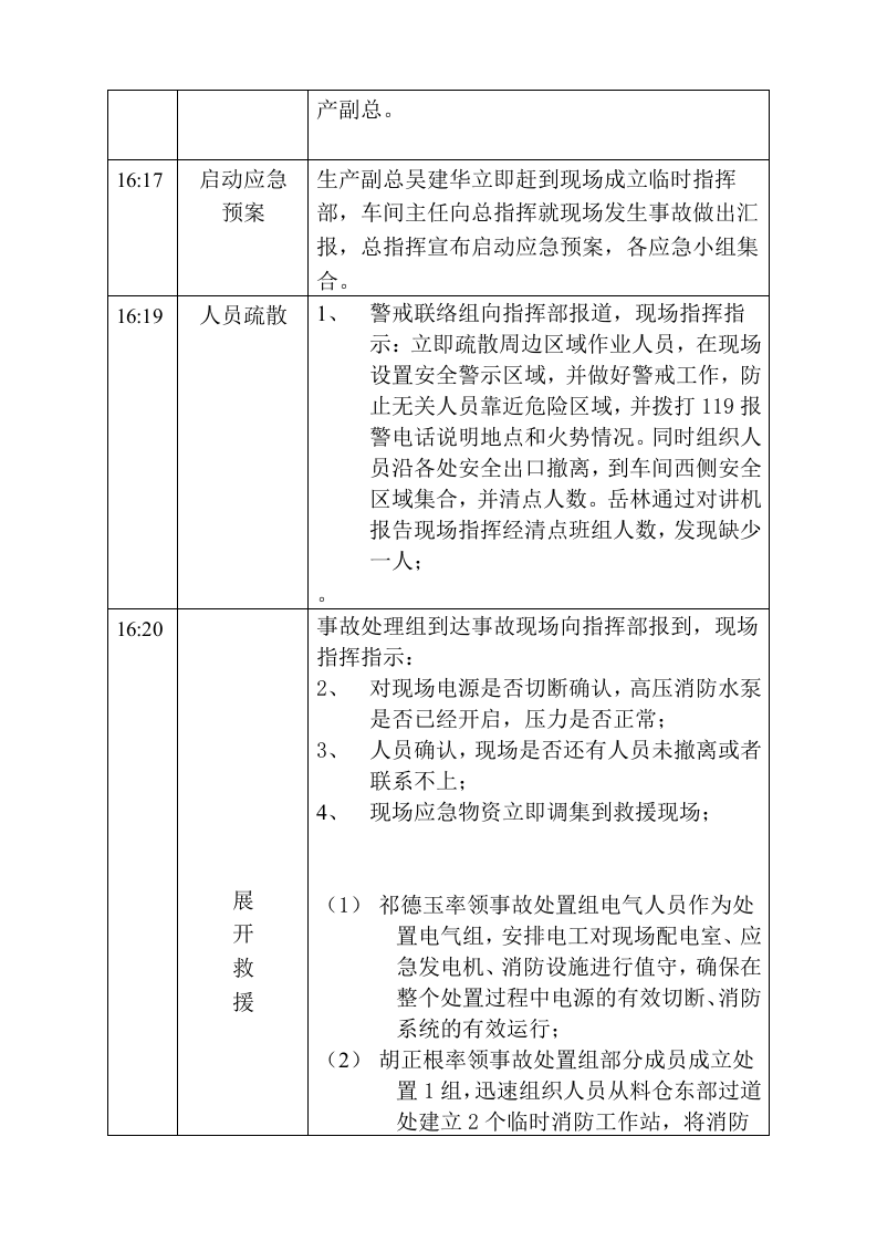 粉尘爆炸事故现场处置演练方案.doc 第3页