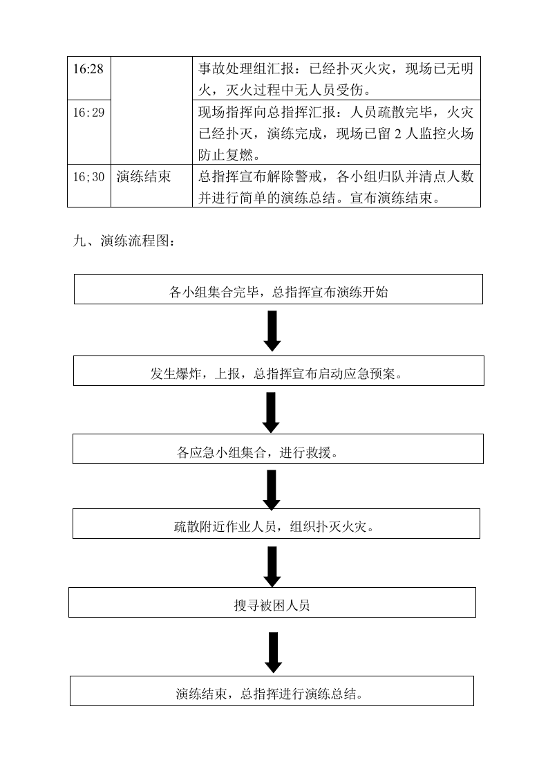 粉尘爆炸事故现场处置演练方案.doc 第5页