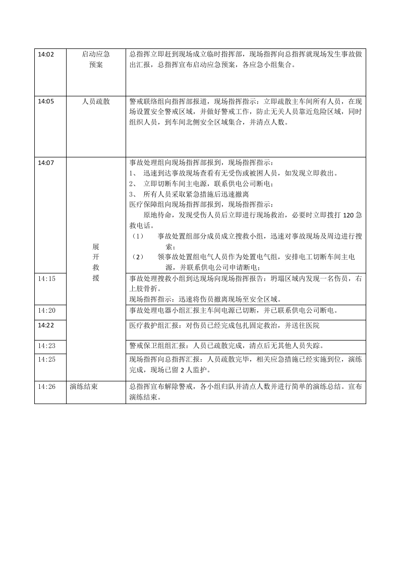 自然灾害专项演练方案.doc 第3页