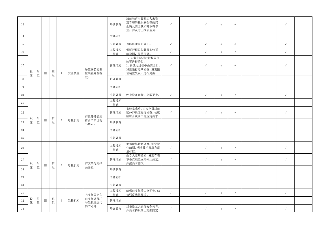 附录B.16吊篮隐患排查清单.doc 第2页