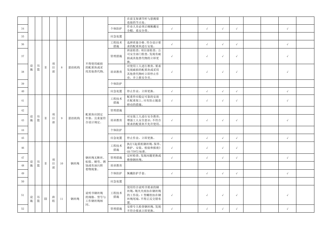 附录B.16吊篮隐患排查清单.doc 第3页