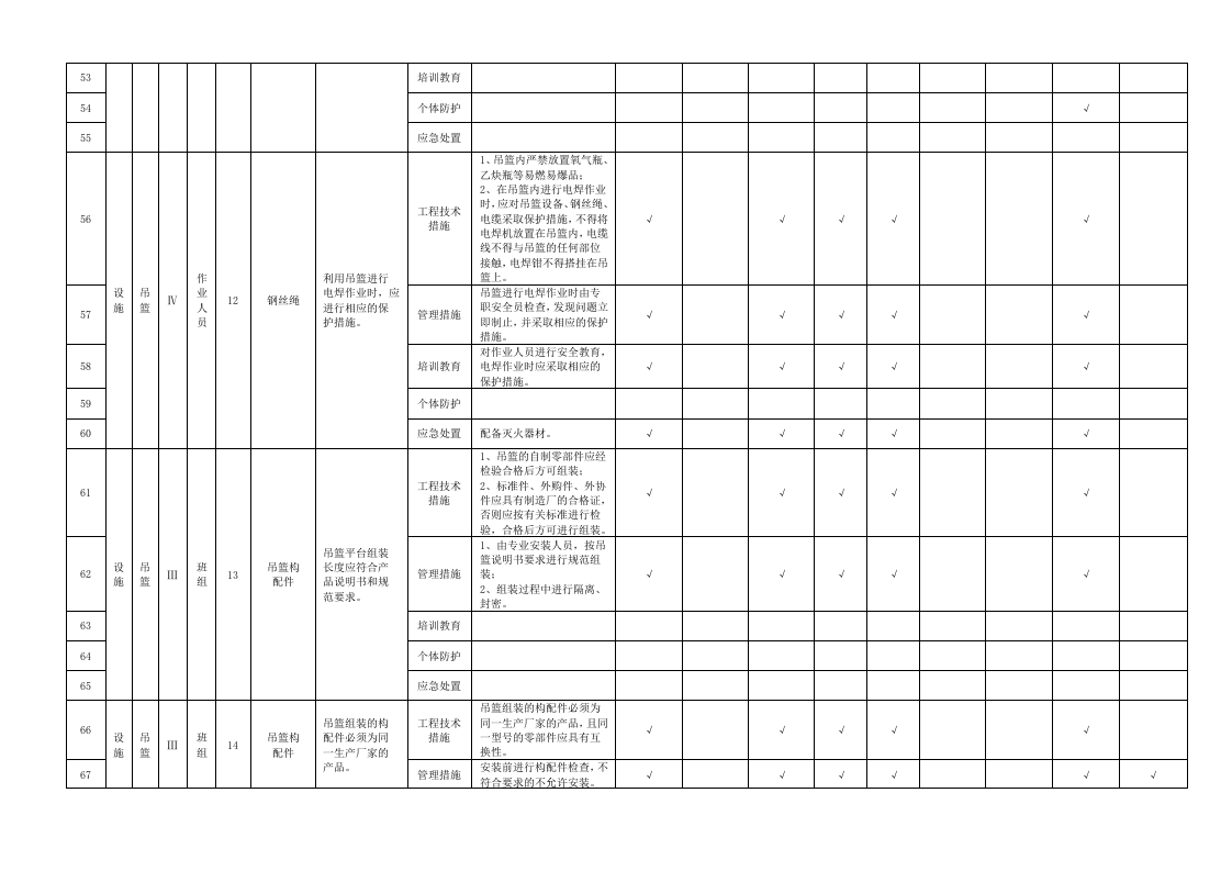 附录B.16吊篮隐患排查清单.doc 第4页
