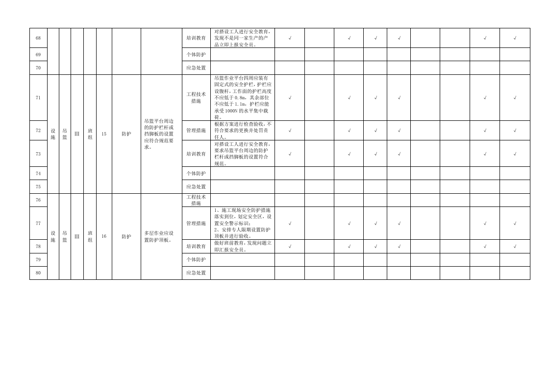 附录B.16吊篮隐患排查清单.doc 第5页