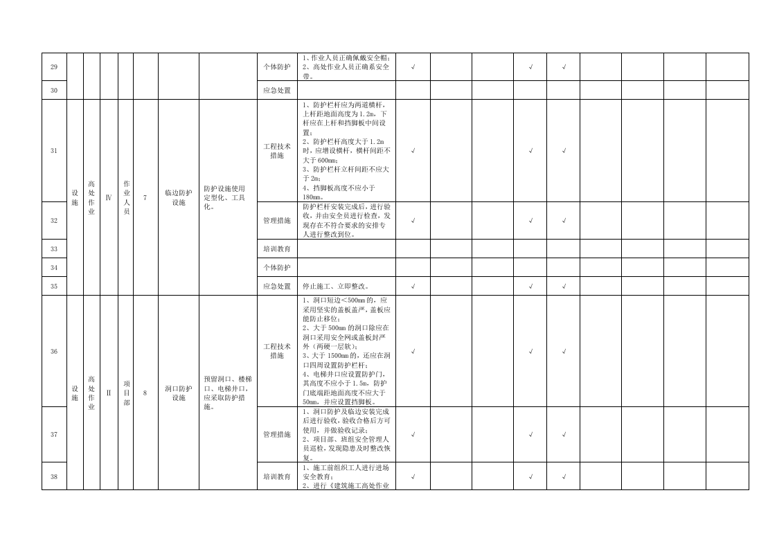 附录B.18高处作业隐患排查清单.doc 第3页