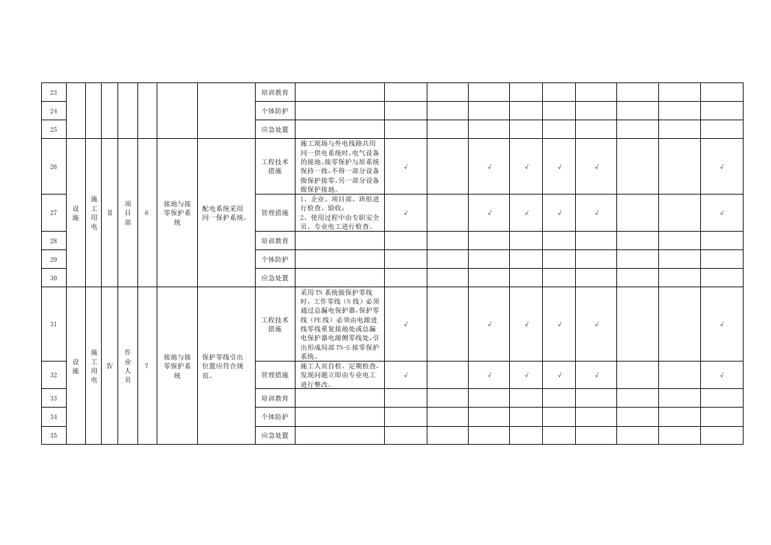 附录B.19施工用电隐患排查清单.doc 第3页