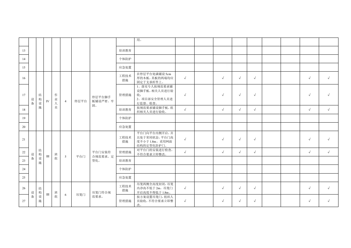 附录B.20物料提升机隐患排查清单.doc 第2页