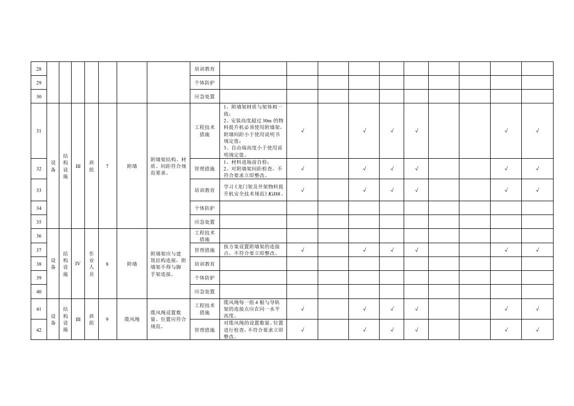 附录B.20物料提升机隐患排查清单.doc 第3页