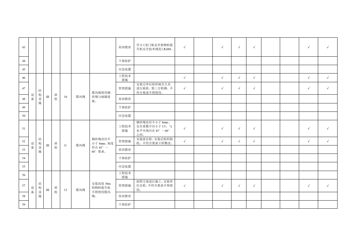 附录B.20物料提升机隐患排查清单.doc 第4页