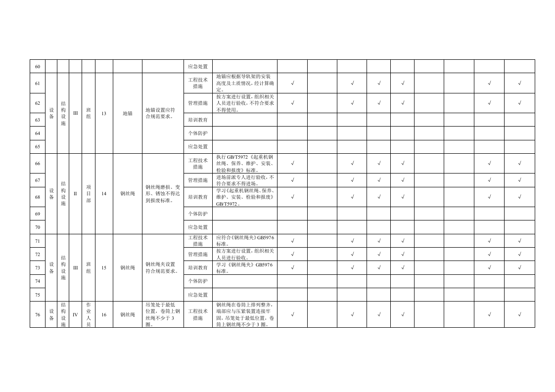 附录B.20物料提升机隐患排查清单.doc 第5页