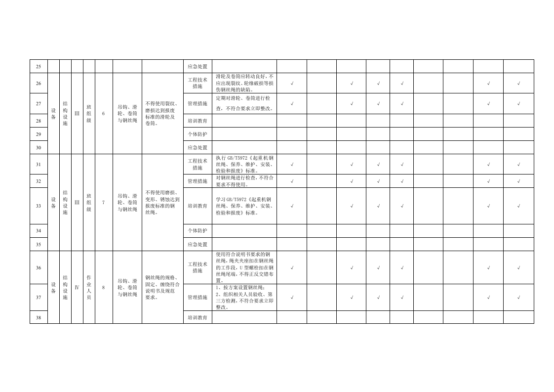 附录B.22塔式起重机隐患排查清单.doc 第3页