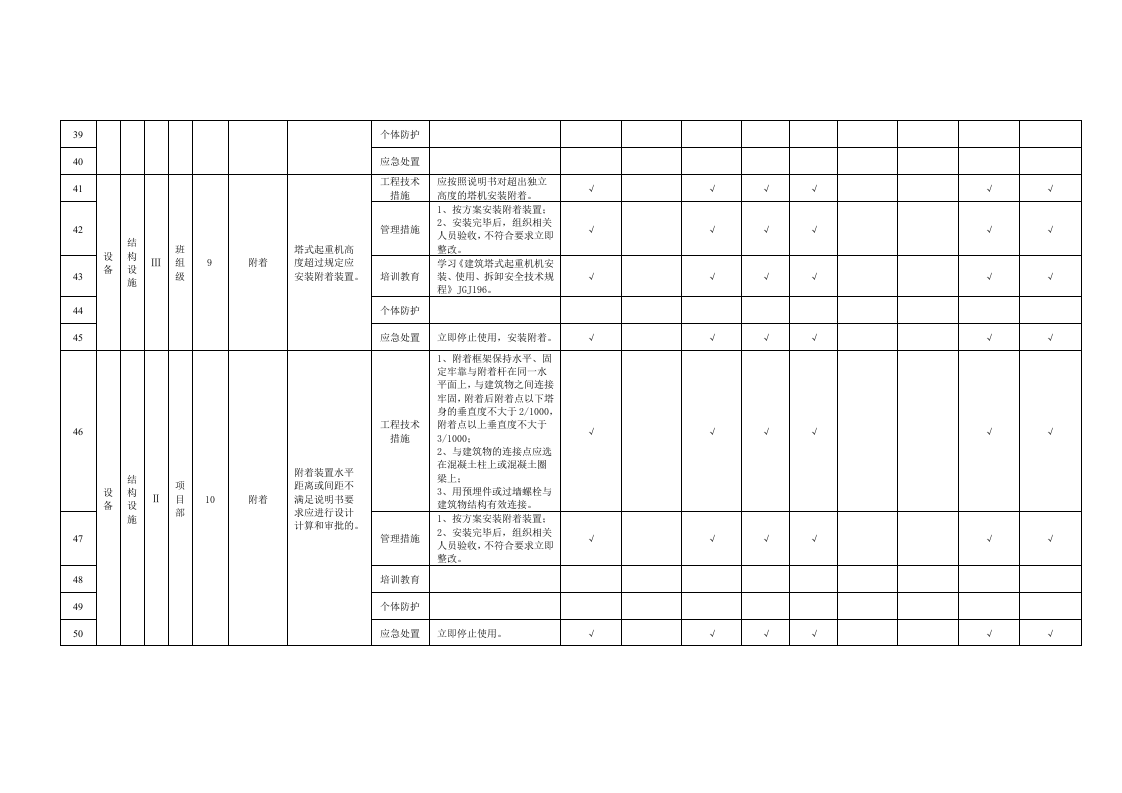 附录B.22塔式起重机隐患排查清单.doc 第4页