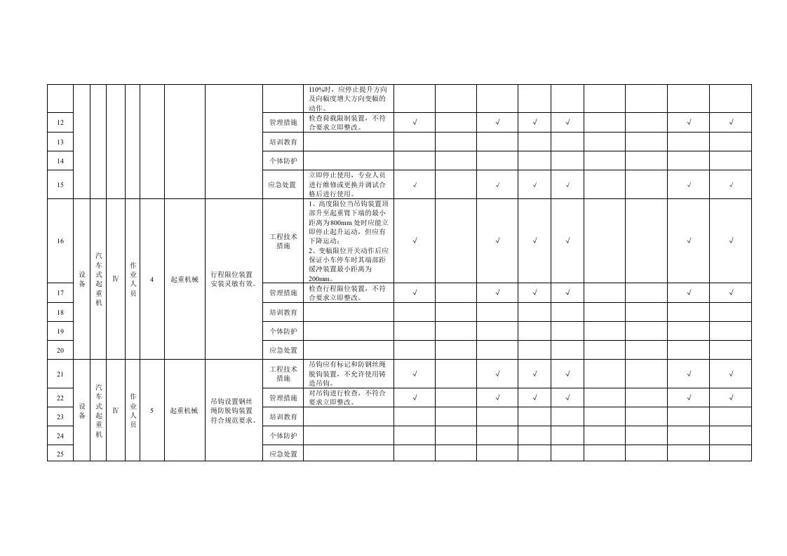 附录B.23汽车式起重机隐患排查清单.doc 第2页