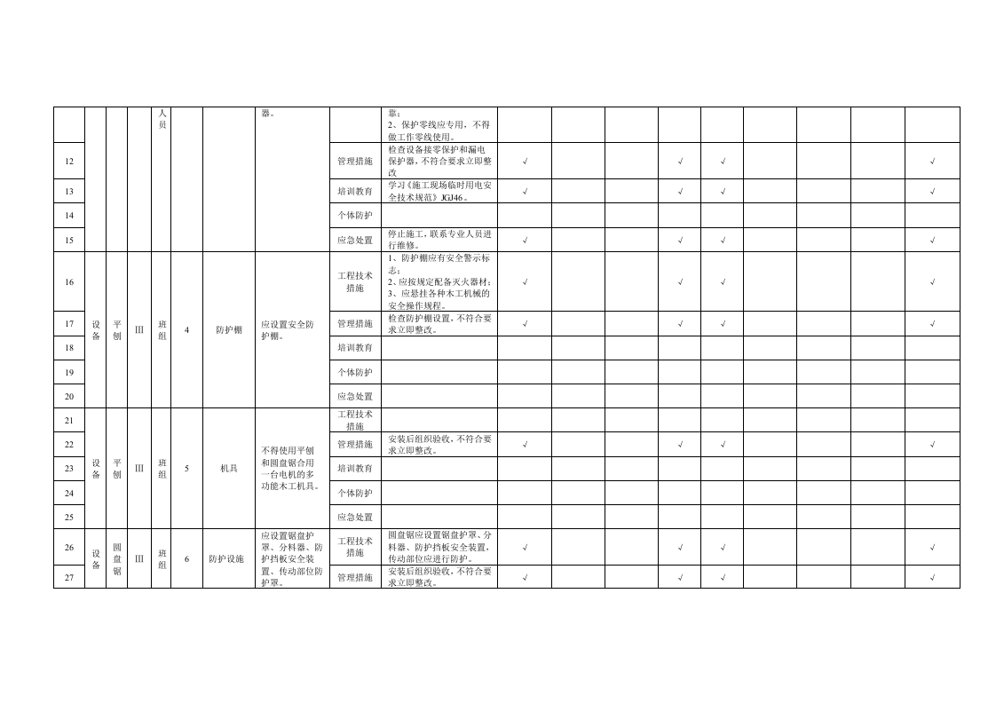 附录B.24施工机具隐患排查清单.doc 第2页