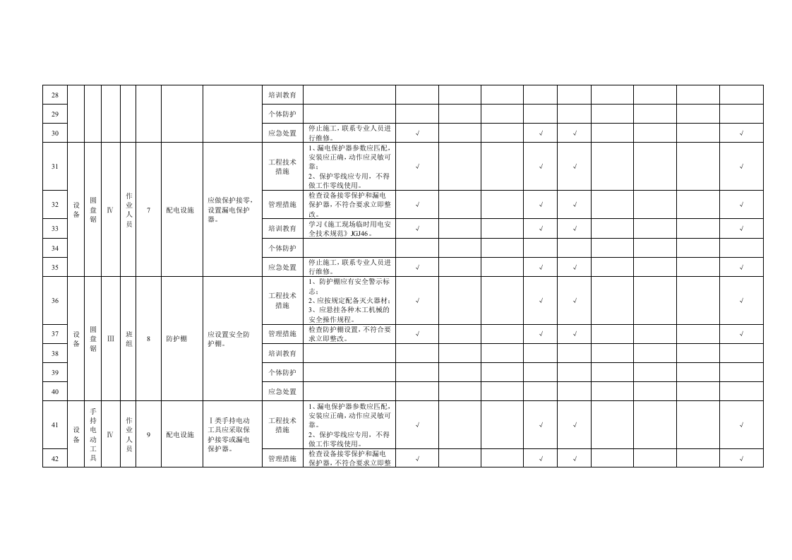 附录B.24施工机具隐患排查清单.doc 第3页