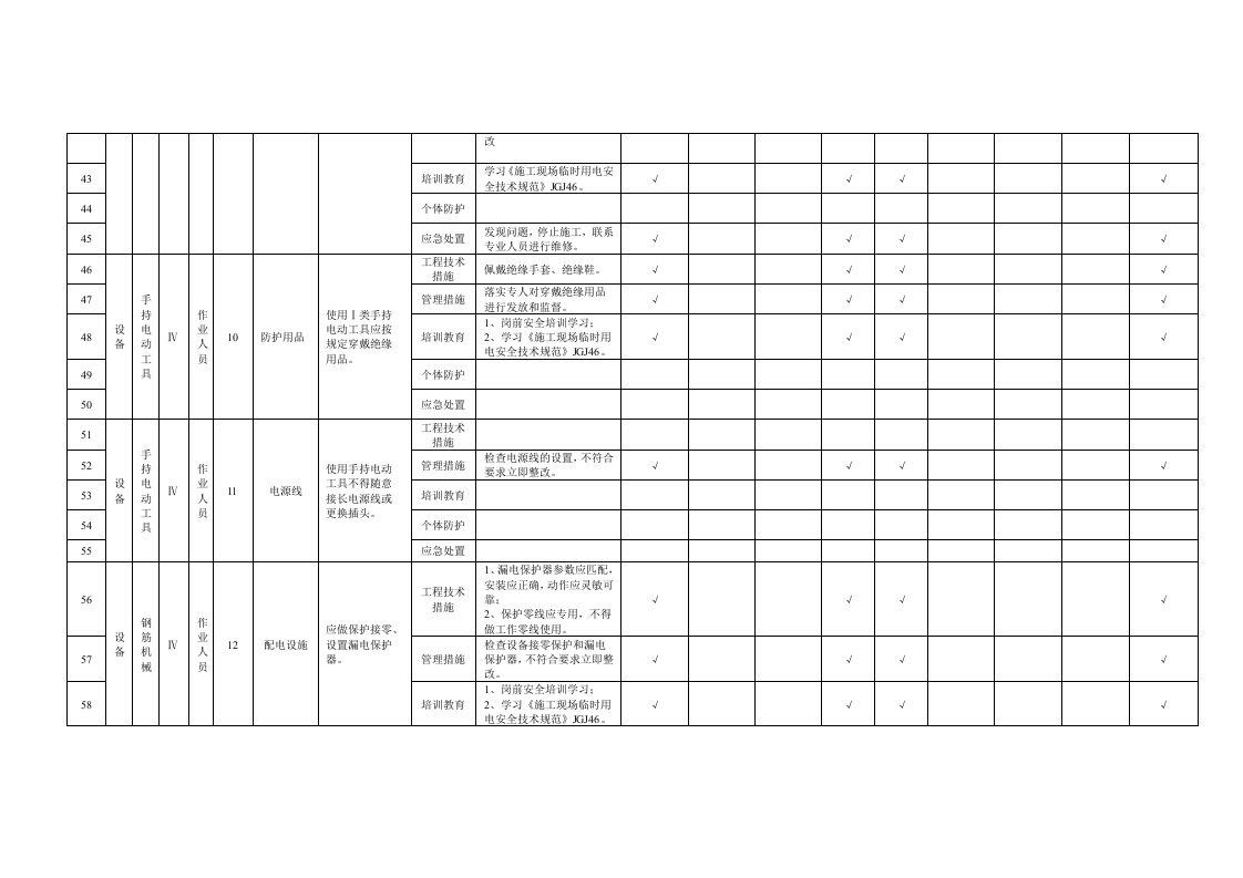 附录B.24施工机具隐患排查清单.doc 第4页