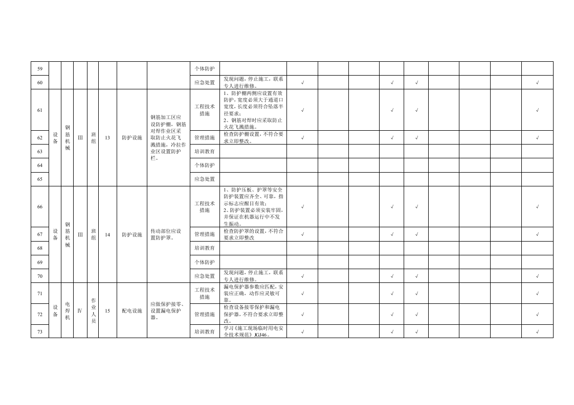 附录B.24施工机具隐患排查清单.doc 第5页