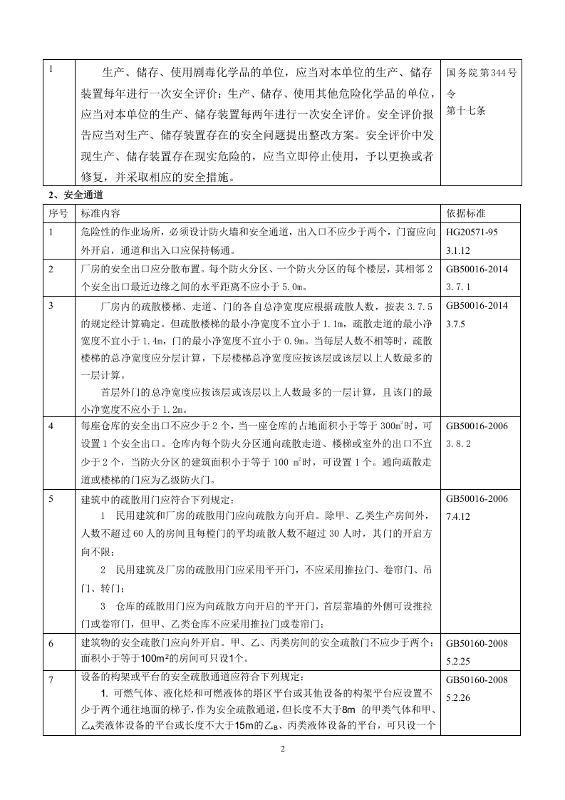 3.附件隐患排查表.doc 第2页