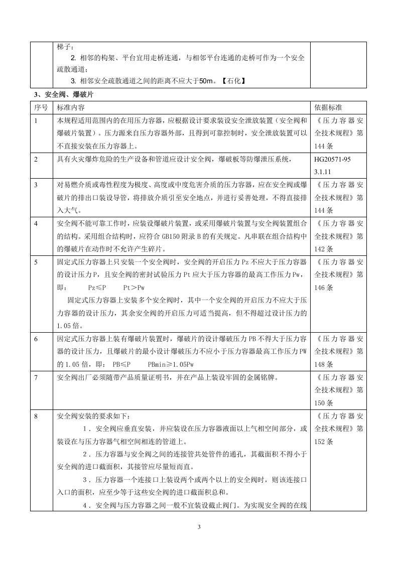 3.附件隐患排查表.doc 第3页