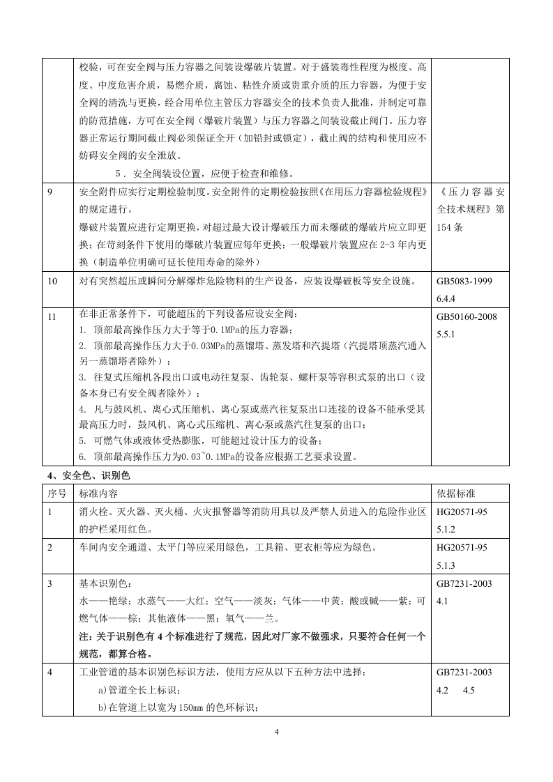 3.附件隐患排查表.doc 第4页