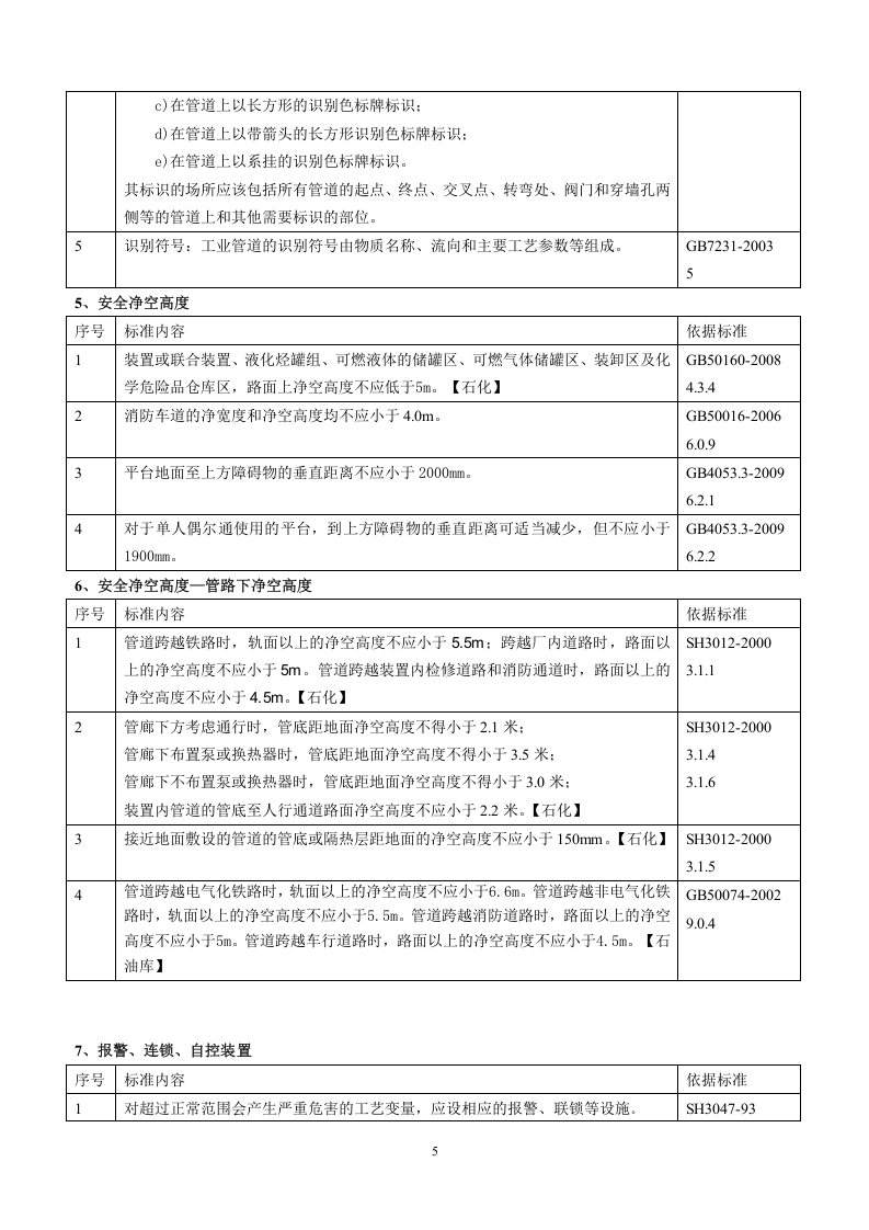 3.附件隐患排查表.doc 第5页