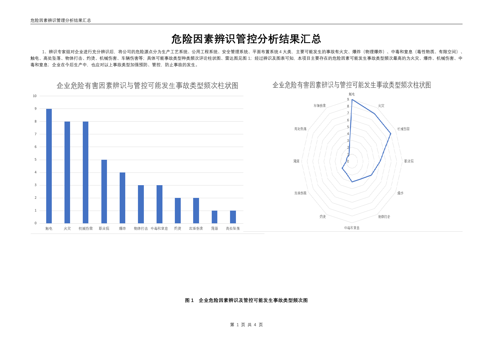 风险辨识分级报告.doc 第2页