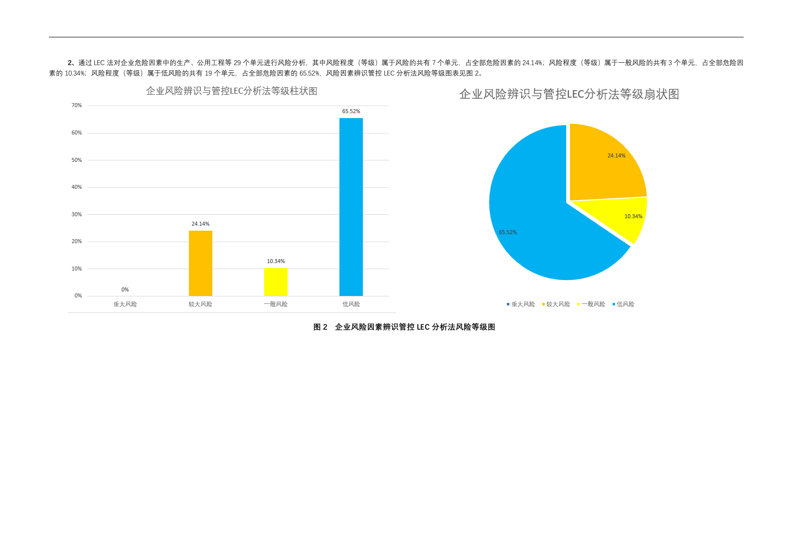 风险辨识分级报告.doc 第3页
