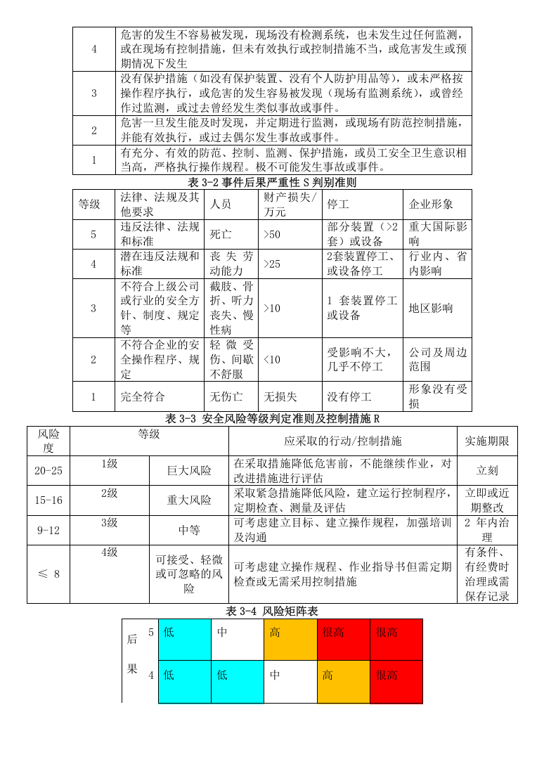 1.安全生产风险分级管控管理制度，模板一.doc 第5页