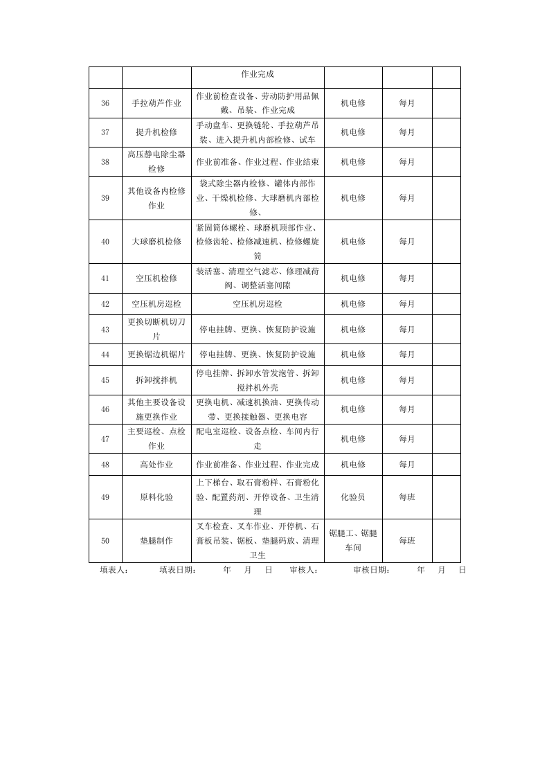 附录2：纸面石膏板企业作业活动清单.doc 第3页