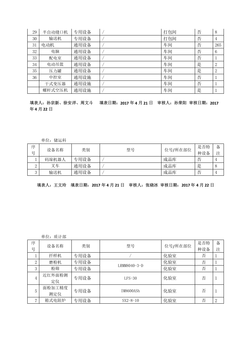 粮食加工行业设备设施清单（修改后）.docx 第3页