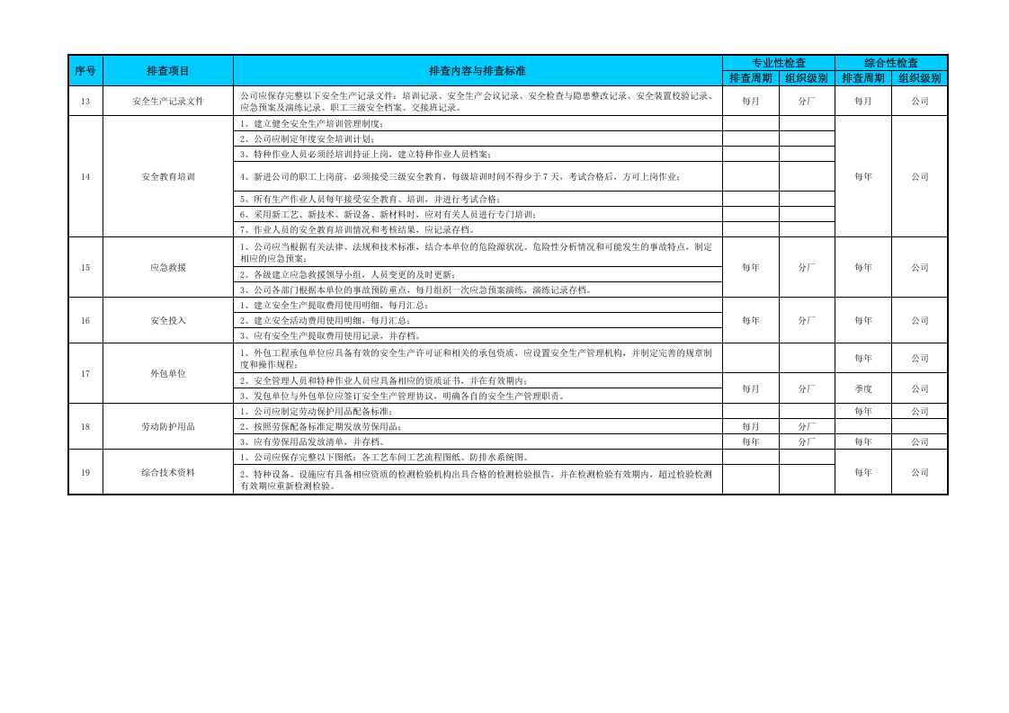 附录二：铝冶炼行业基础管理类隐患排查清单.doc 第2页