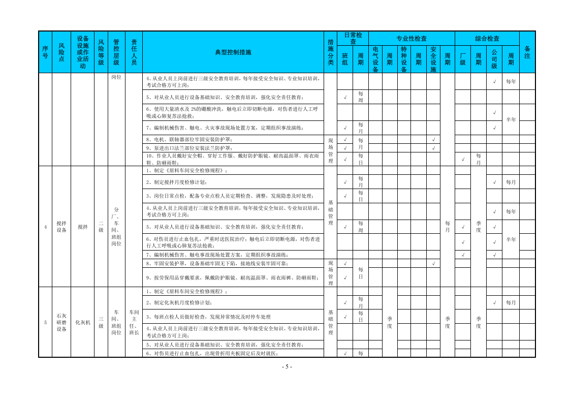附录一：铝冶炼行业作业活动和设备设施类隐患排查清单.doc 第5页