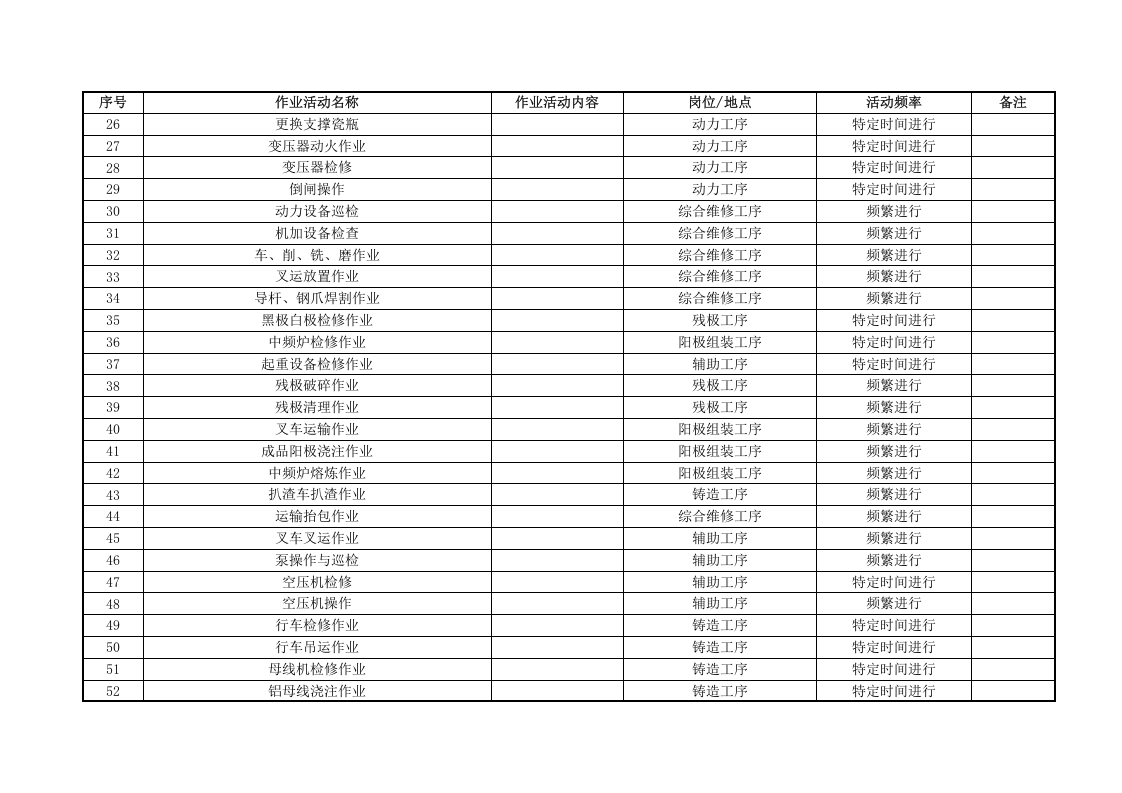 附录B：铝冶炼行业作业活动清单.doc 第2页