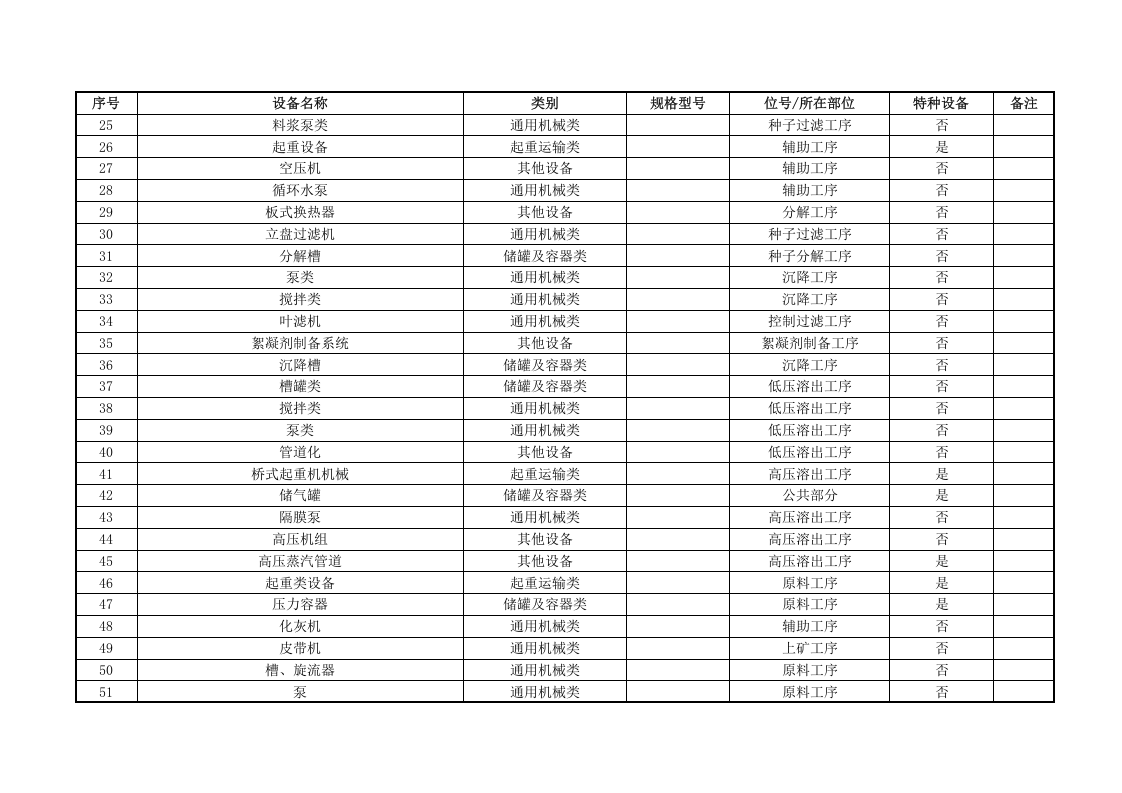 附录C：铝冶炼行业设备设施清单.doc 第2页