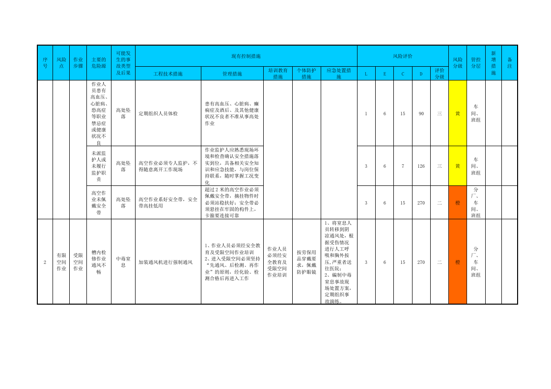 附录D：铝冶炼行业工作危害分析（JHA）评价记录.doc 第2页